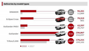 Mitsubishi Motors  18%     2018 .